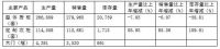 产能过剩、全装修截流，2019年定制家居企业压力重重