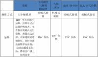 空气炸锅品牌排行榜