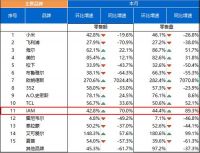 空气净化器行业洗牌加剧，IAM凸显“硬核”实力