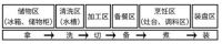 德国夏克森橱柜合理动线设计受青睐