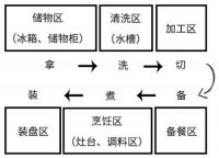 德国夏克森橱柜合理动线设计受青睐