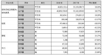 产能过剩、全装修截流，2019年定制家居企业压力重重