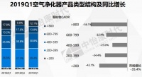 空气净化器行业洗牌加剧，IAM凸显“硬核”实力