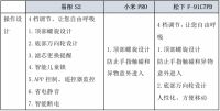 国内空气净化器十大品牌排名