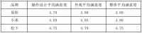 国内空气净化器十大品牌排名