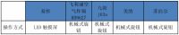 空气炸锅哪个口碑最好