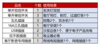 5月装修季，正泰开关让家美起来！