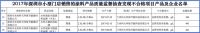 起底水性科天，号称“无毒”缘何屡曝有毒？