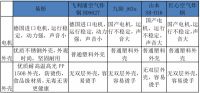什么牌子的空气炸锅性价比高