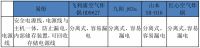 什么牌子的空气炸锅性价比高