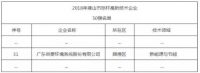 申菱环境入选2018年佛山首批标杆高新技术企业50强