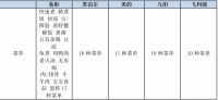 电压力锅哪个牌子质量好