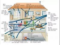 环境对健康的影响远超医疗服务