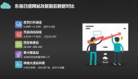 网家科技携手东易日盛  5月15日特许加盟官网正式上线