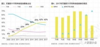 定制家居企业抓90后赢得市场 差异化成关键