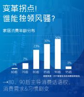 Dr.D设计研究院《设计赋能下的新营销》广州站火爆开课！