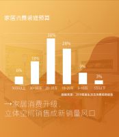 Dr.D设计研究院《设计赋能下的新营销》广州站火爆开课！