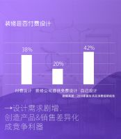 Dr.D设计研究院《设计赋能下的新营销》广州站火爆开课！