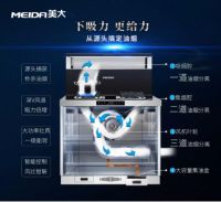 526美大超级品牌日,集成灶巨头40周年特惠敬请期待!