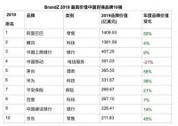 中国品牌话语权兴起 卫浴业国际影响力将扩大