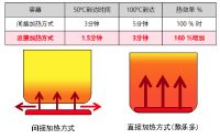 熬乐多颠覆传统烹饪，厨电黑科技重新定义生活