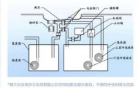 我发现了一个上完厕所不冲水的人
