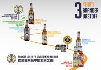 巴兰德真味中国三周年