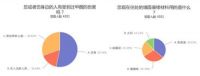 中国居民科学除醛调查报告:装修除醛选硅藻泥占比近95%