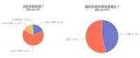 中国居民科学除醛调查报告:装修除醛选硅藻泥占比近95%