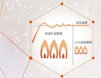 见证黑暖科技的魅力——能率黑暖科技采暖热水两用炉品评