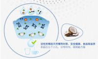 碧然德滤水壶，你身边的私人“水管家”