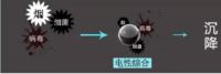 负离子到底能否杀菌净味？索奇带您一探究竟！