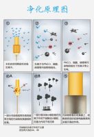 负离子到底能否杀菌净味？索奇带您一探究竟！