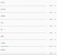 专业，大角鹿领先传统品牌的真正原因