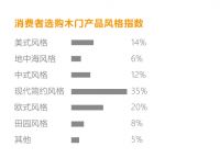 2019中小型门企必须解决的三个问题