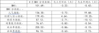 全国规模以上建材家居卖场4月销售844.4亿元