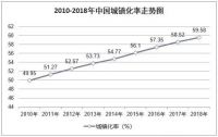 2.0时代家居企业机会在哪里？