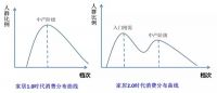 2.0时代家居企业机会在哪里？