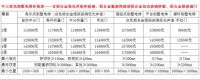 1㎡位置安装哪种类型家用电梯？家用小电梯大概多少钱？