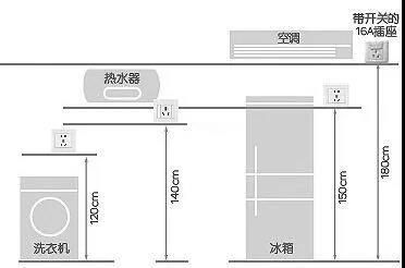 家具插座布局正确 生活质量直线提升