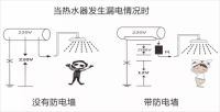 开启健康沐浴新体验——3G热水器“众星闪耀”新品上市