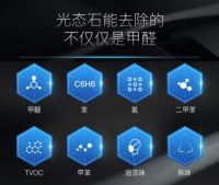 光态石三重持续分解配方，引领家装甲醛治理风向标