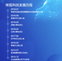 医信智慧科技正快速成为健康领域的SCRM系统领军企业