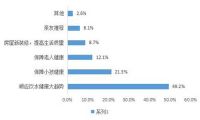 产品+服务双重发力  沁园深耕净水市场打造核心竞争力