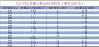 老旧住宅楼加装电梯最小尺寸多大