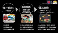 为爱十年2019「为爱上色」艺术+媒体分享会成都启动