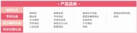 励展华博上海礼品展7月开幕 引领华东礼品消费新趋势