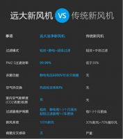谁都没想到，空调最好的伴侣竟然是新风机