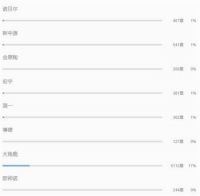 马可波罗瓷砖已老态龙钟，新力量大角鹿正在崛起