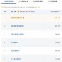 ​一路高歌猛进,让我们一起开启属于佳歌的新时代！！！